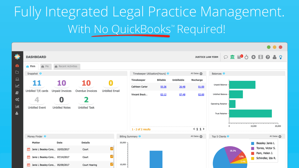 Fully Practice Management Solution