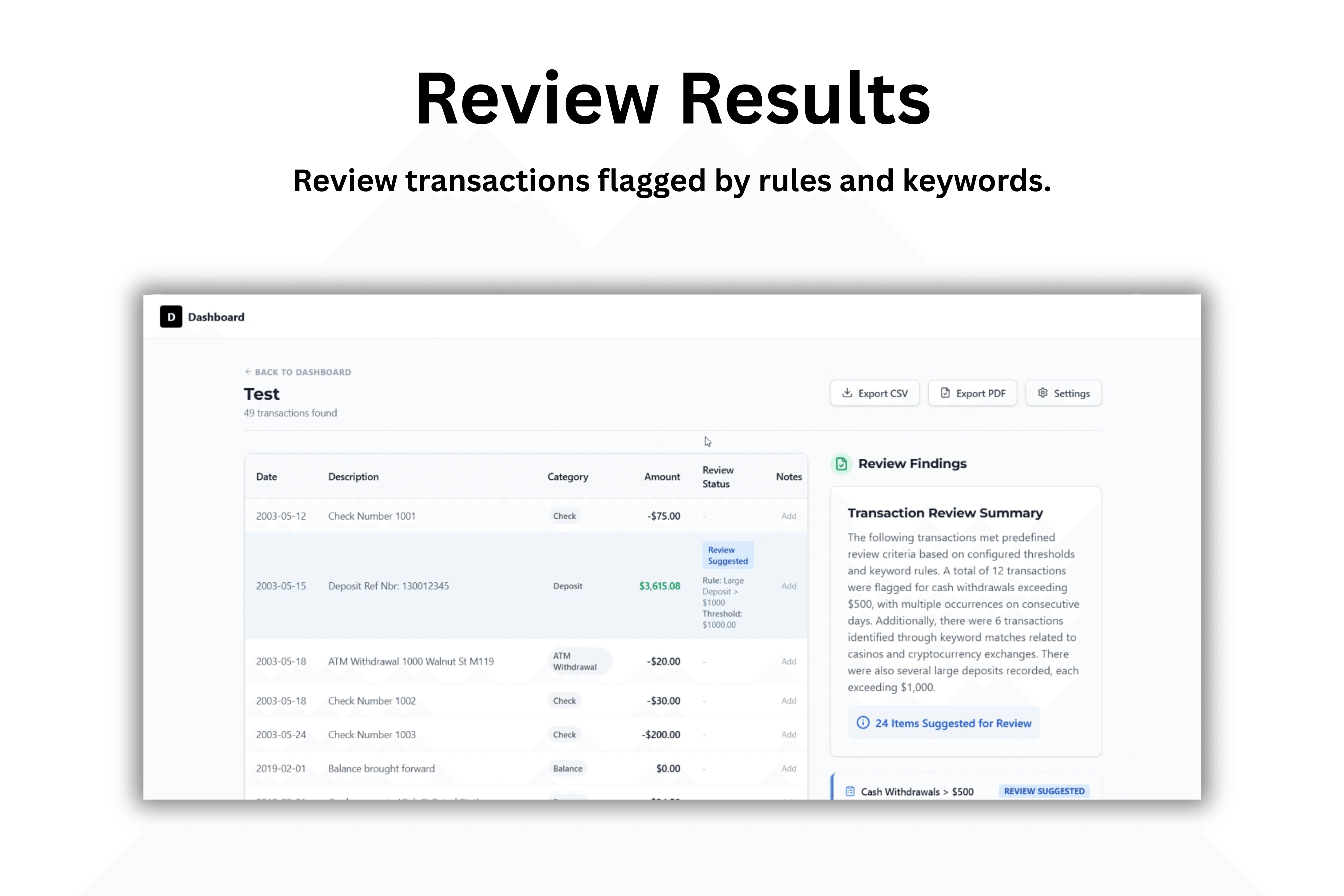 Review Results
