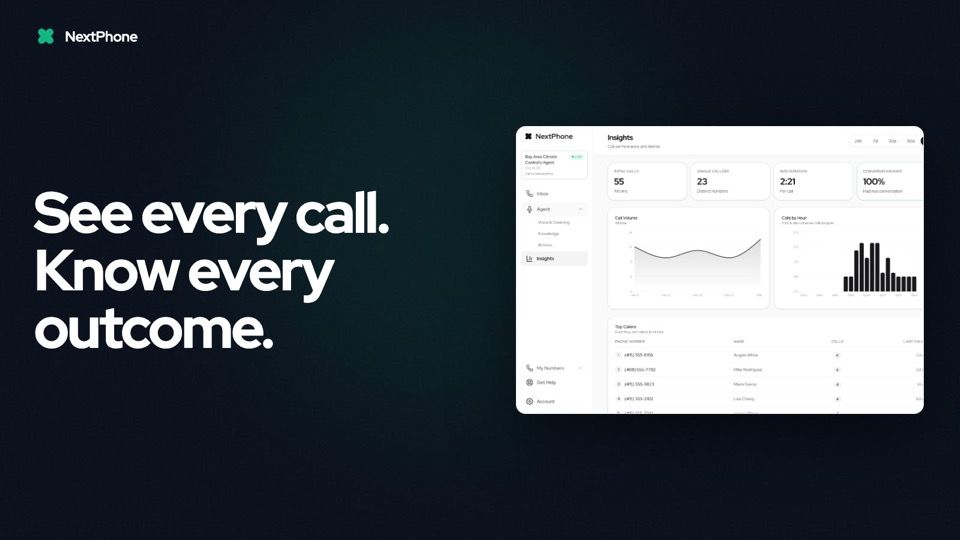See every call. Know every outcome.