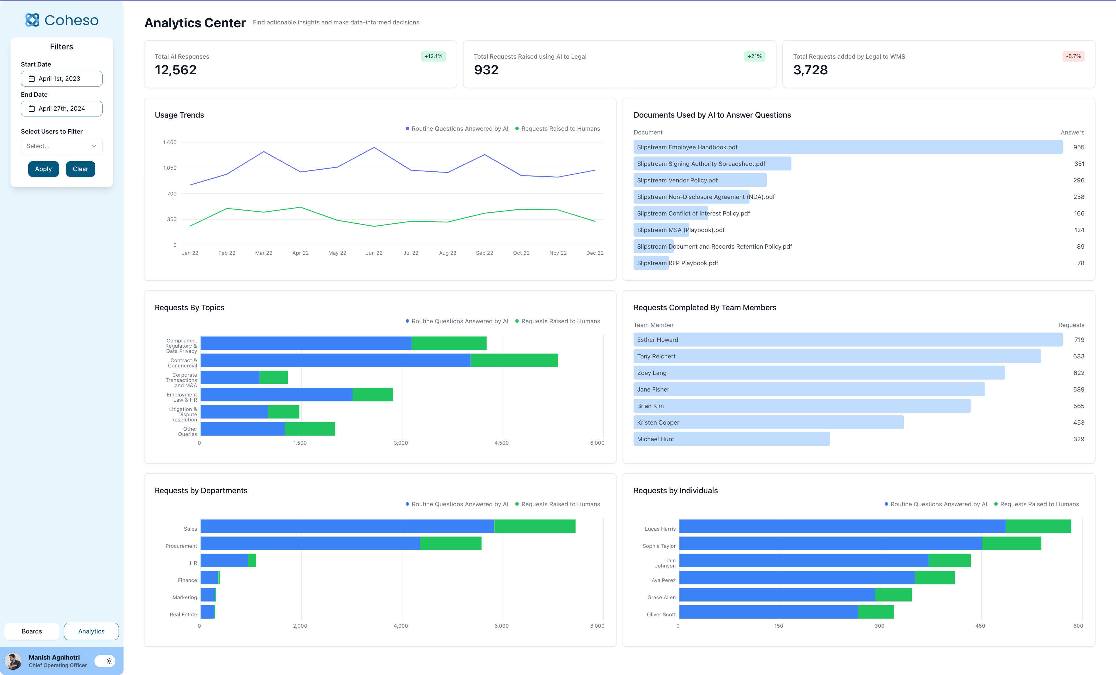 Analytics