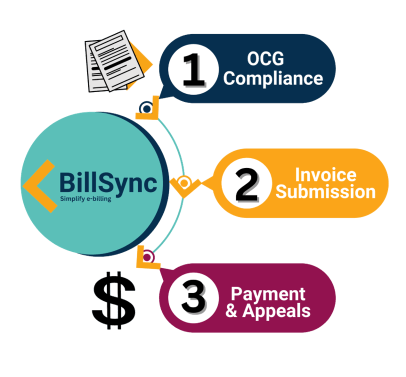BillSync Process