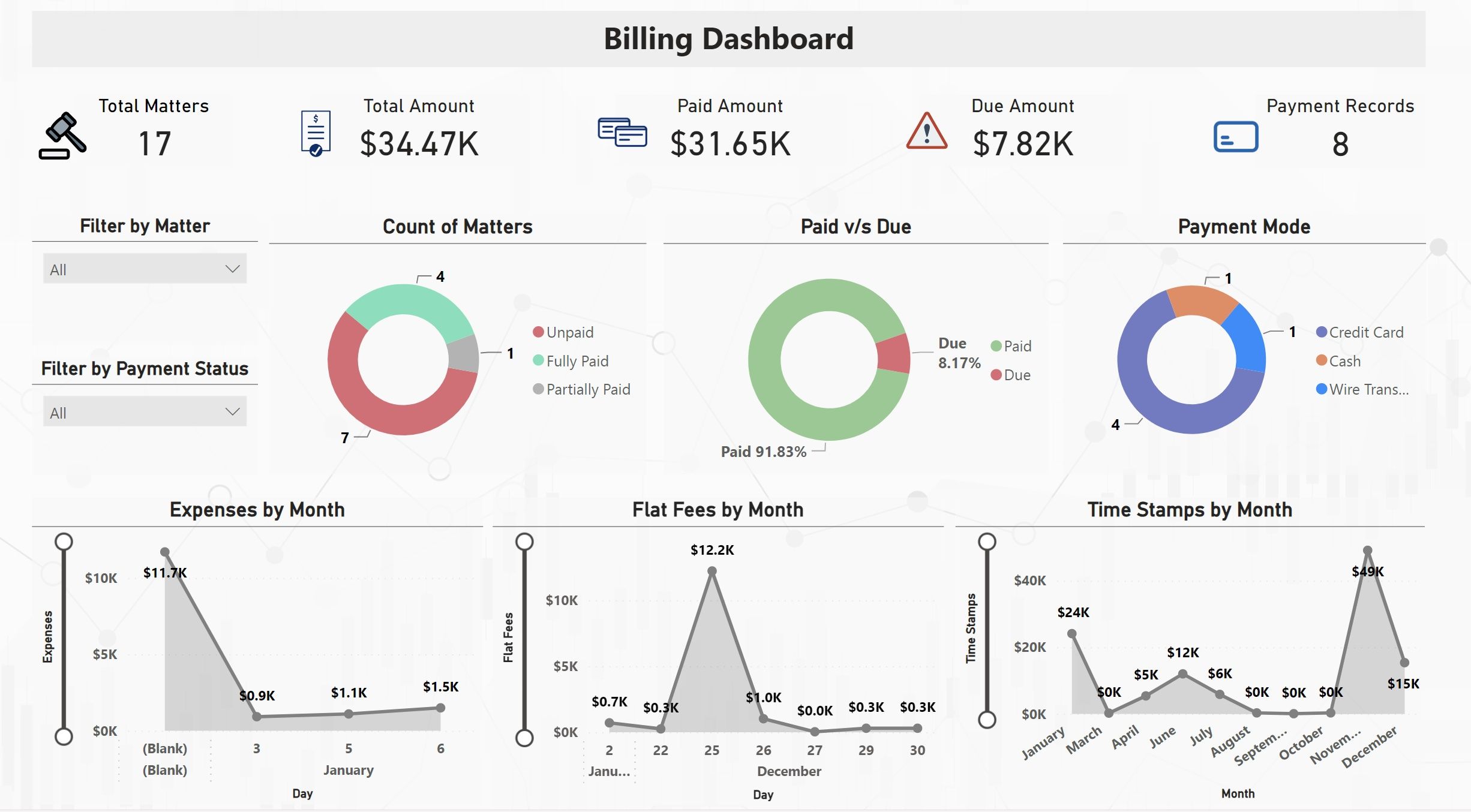 AllRize Billing Dashboard