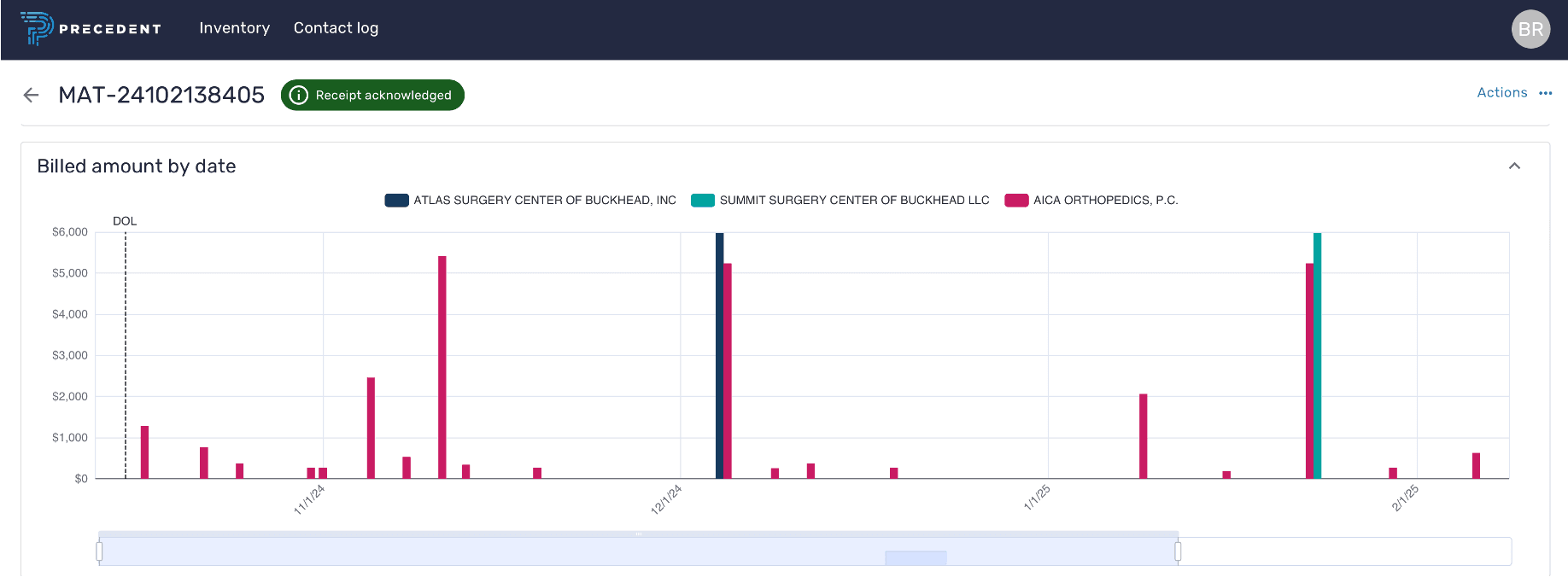Exracts Simple Visual Representation of Medical Billing Data