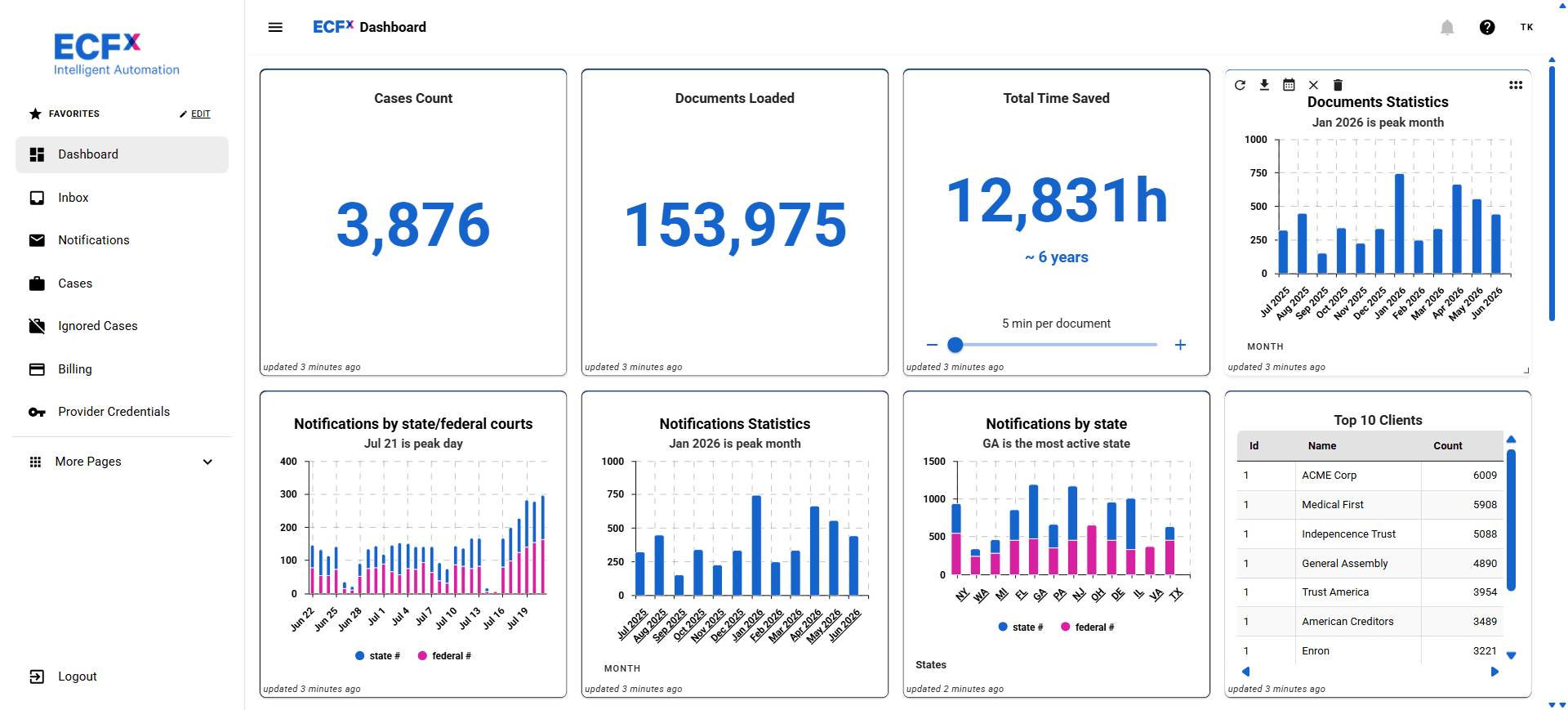 ECFX Dashboard