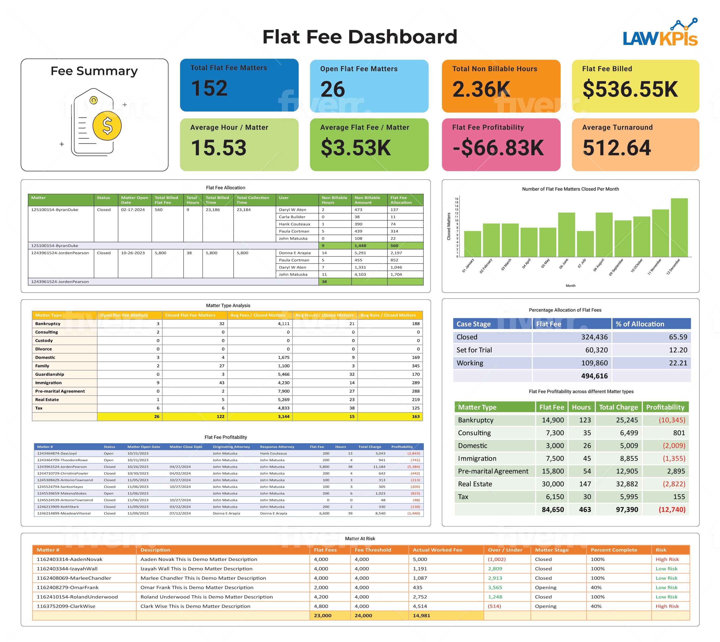 LawKPIs Flat Fee Dashboard