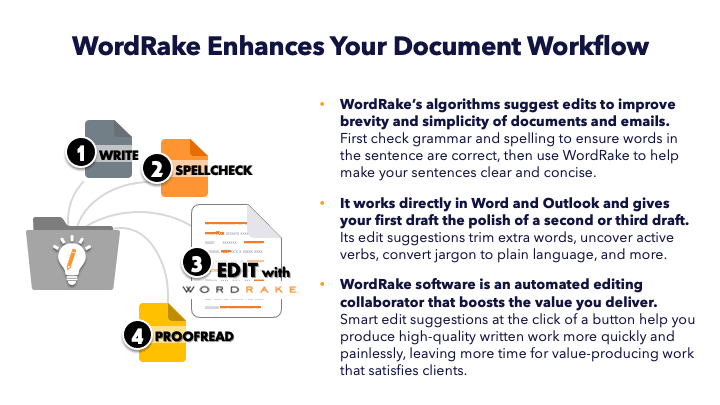 WordRake enhances your writing process in Word and Outlook for an ideal combination of automated and human review.