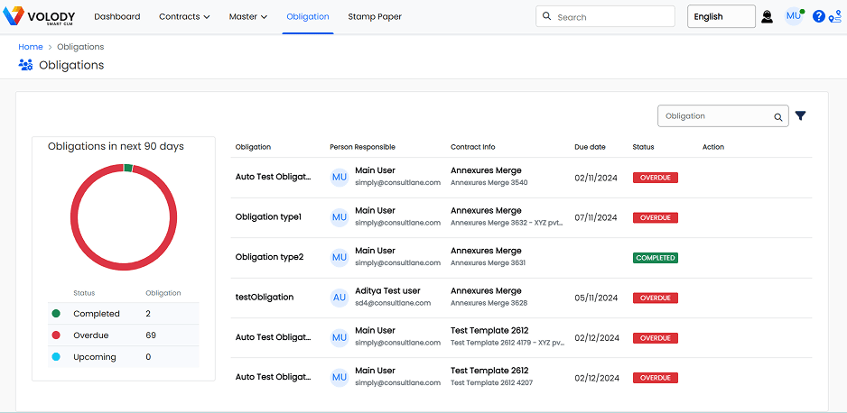 Obligation Management