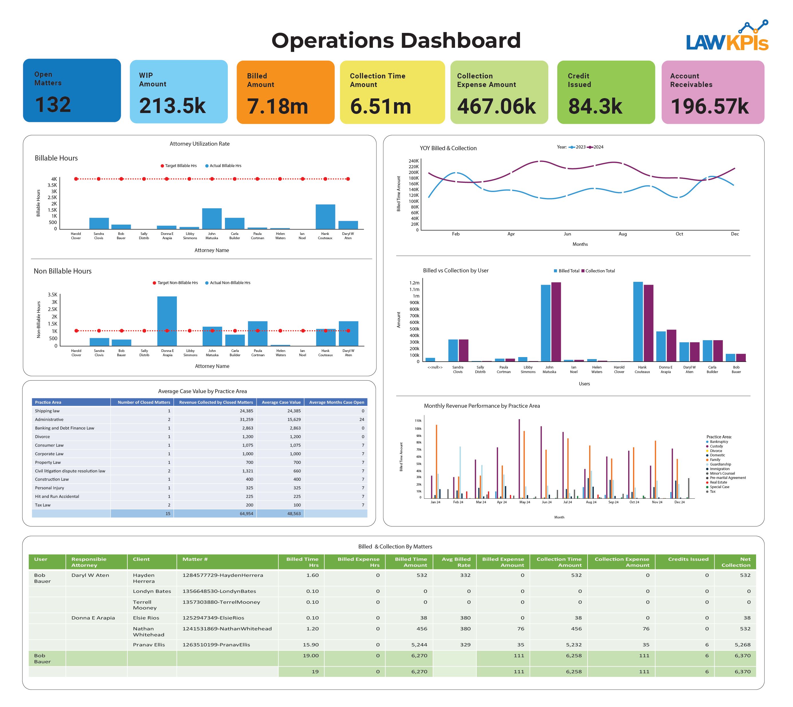 LawKPIs Operations Dashboard