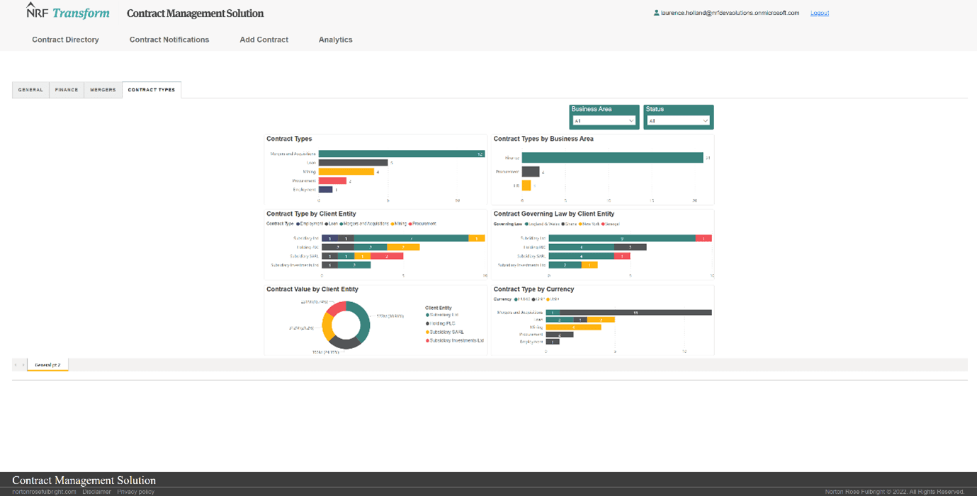 Tailored dashboards, reporting and alerts