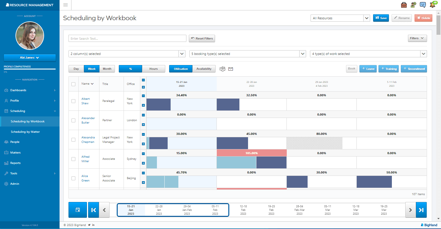Resource Manager Dashboard