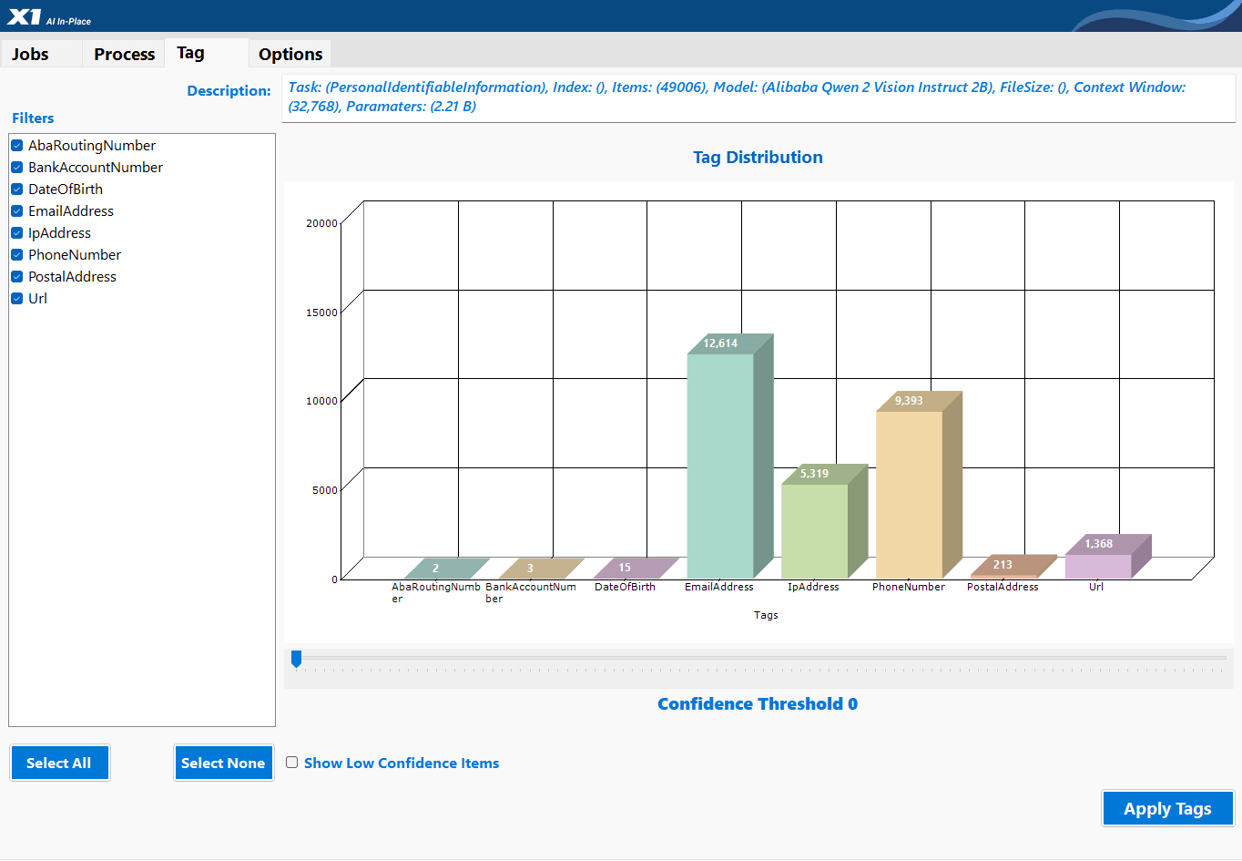 Tag relevant data for true ECA
