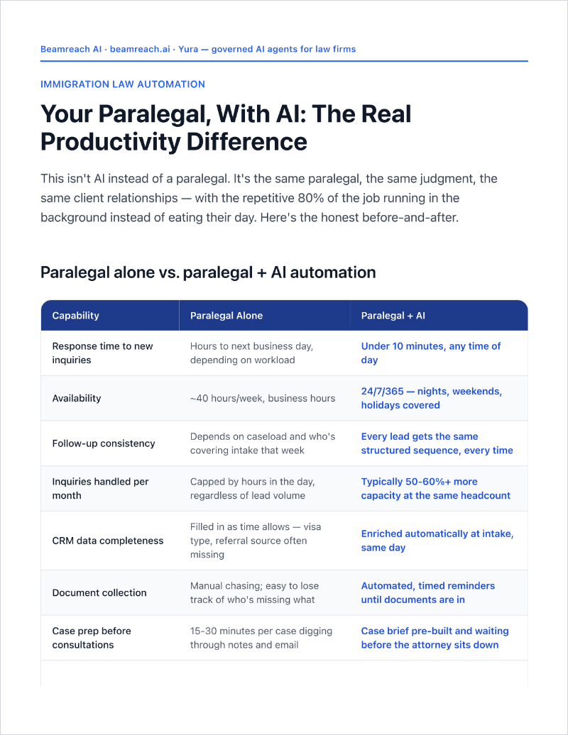 Paralegal With AI vs. Without It