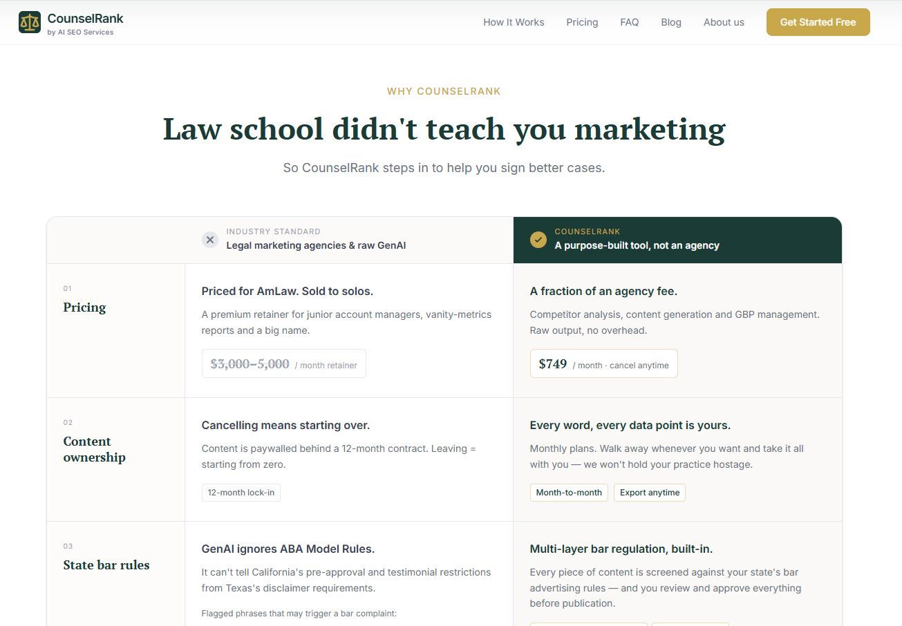 CounselRank is made for solo practices and legal SMBs to rank higher in local search and compete on Google.