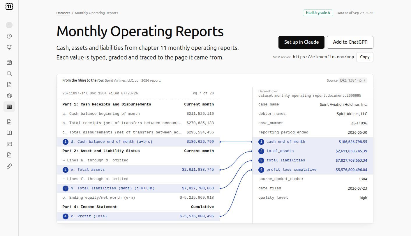 Trace chapter 11 operating-report figures to the source filing