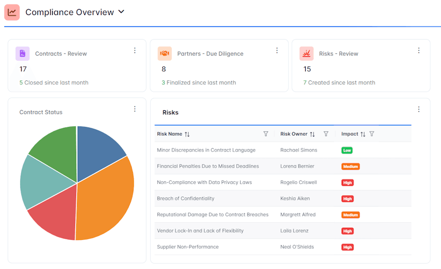 Compliance Dashboard