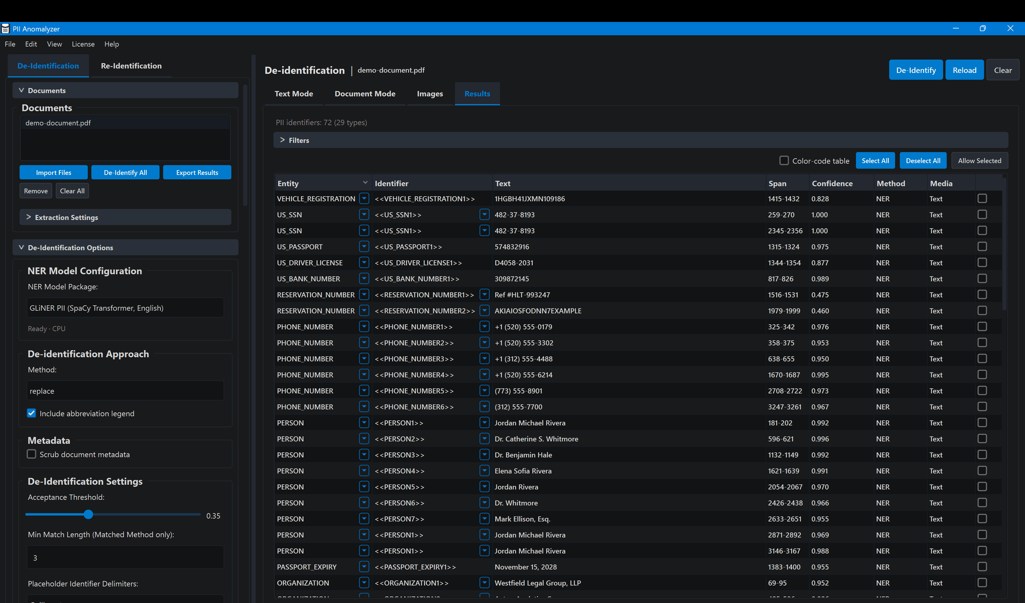 Results table maps every detected PII entity to its replacement