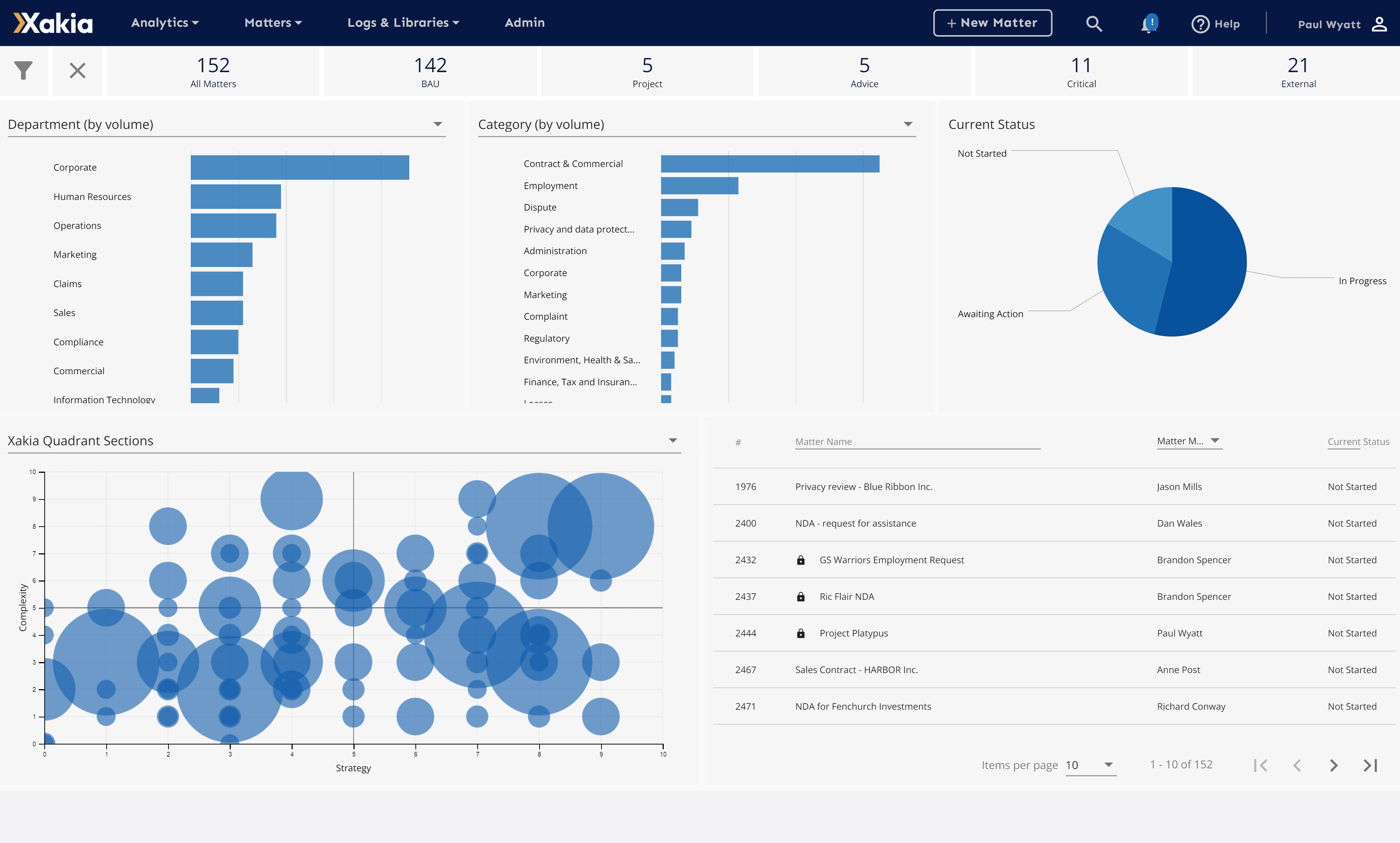 Xakia - Legal Analytics & Reporting